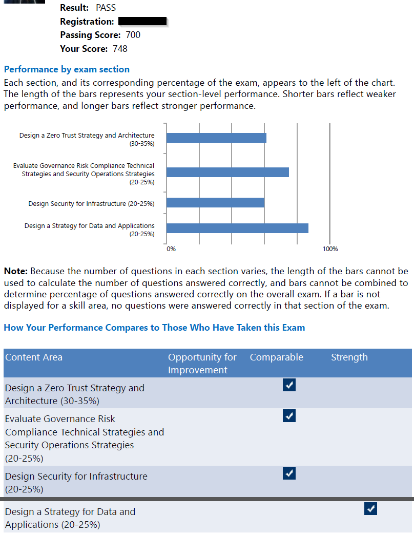 Nick's Cybersecurity Blog | learning, research, certifications